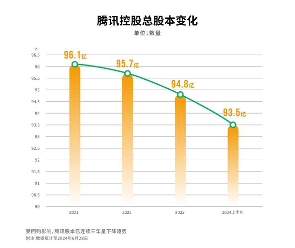 腾讯股票上市时间_亚洲互联网公司市值排名_阿里巴巴市值下跌 腾讯控股市值超越
