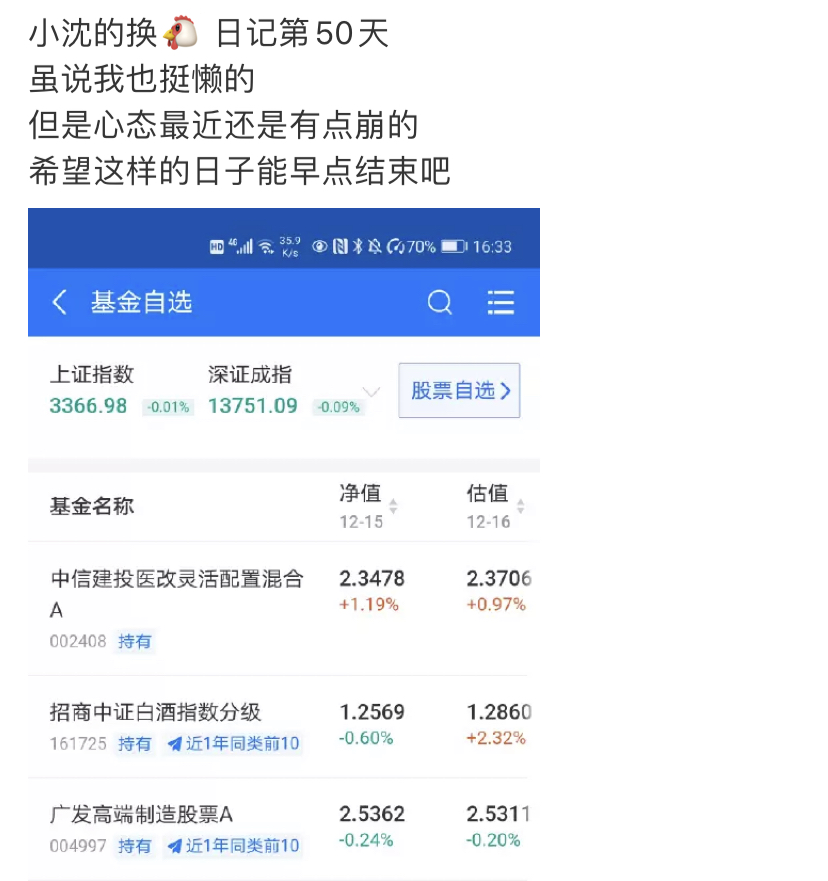 持仓49天白酒是神，50天心态崩，慎羊的基金过山车之旅？