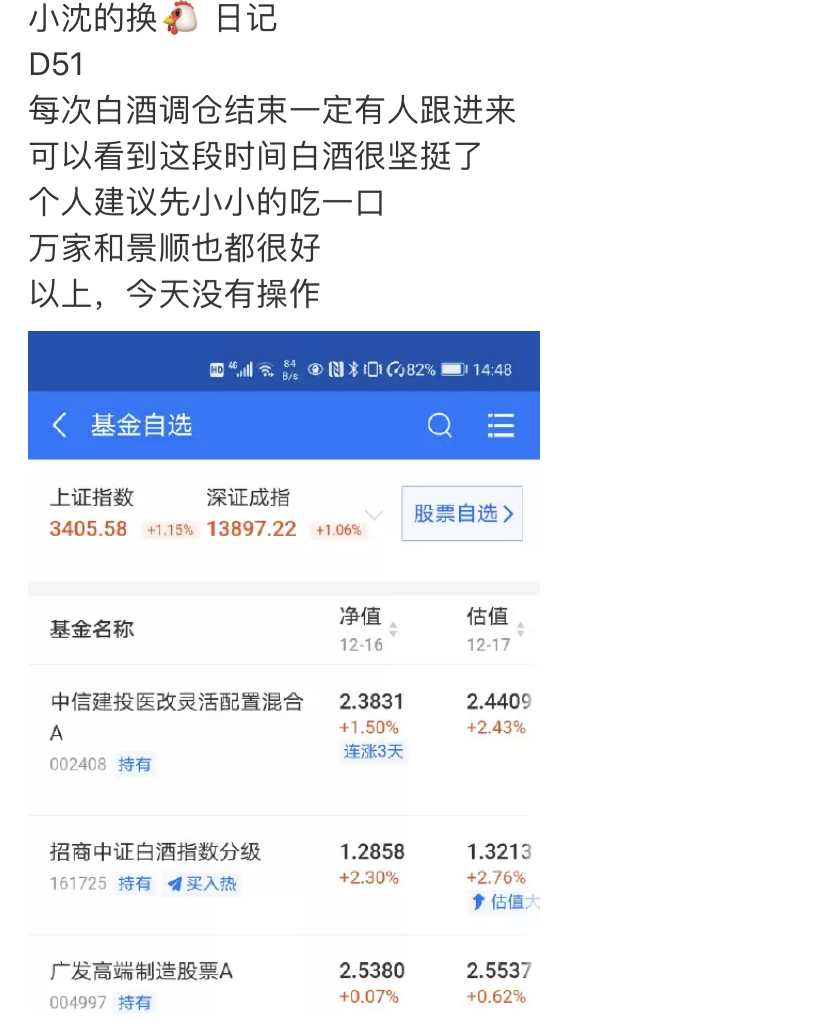 基金跌了怎么办__ 白酒基金投资日记 