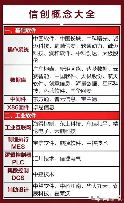 十大国产软件股票优缺点大揭秘，你用的是哪一款？