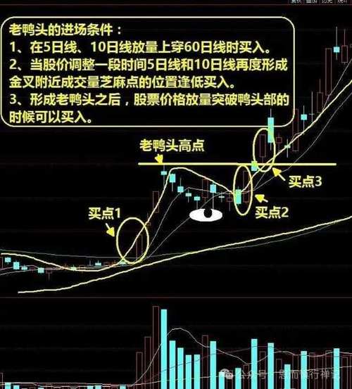 大智慧公式编写破发行价的操作方法及选股公式编写要点？