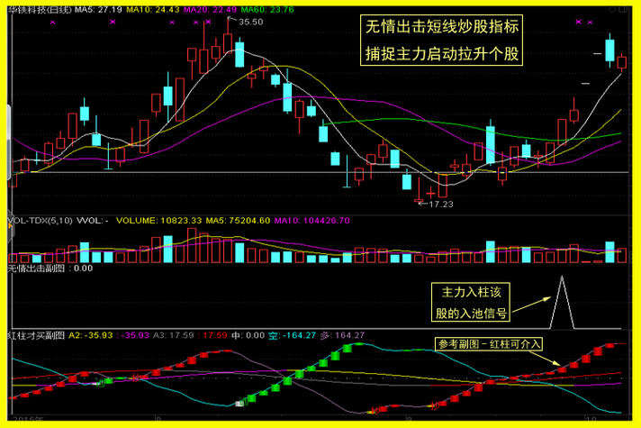 大智慧公式编写破发行价_大智慧level2 选股公式_均线多头排列选股公式