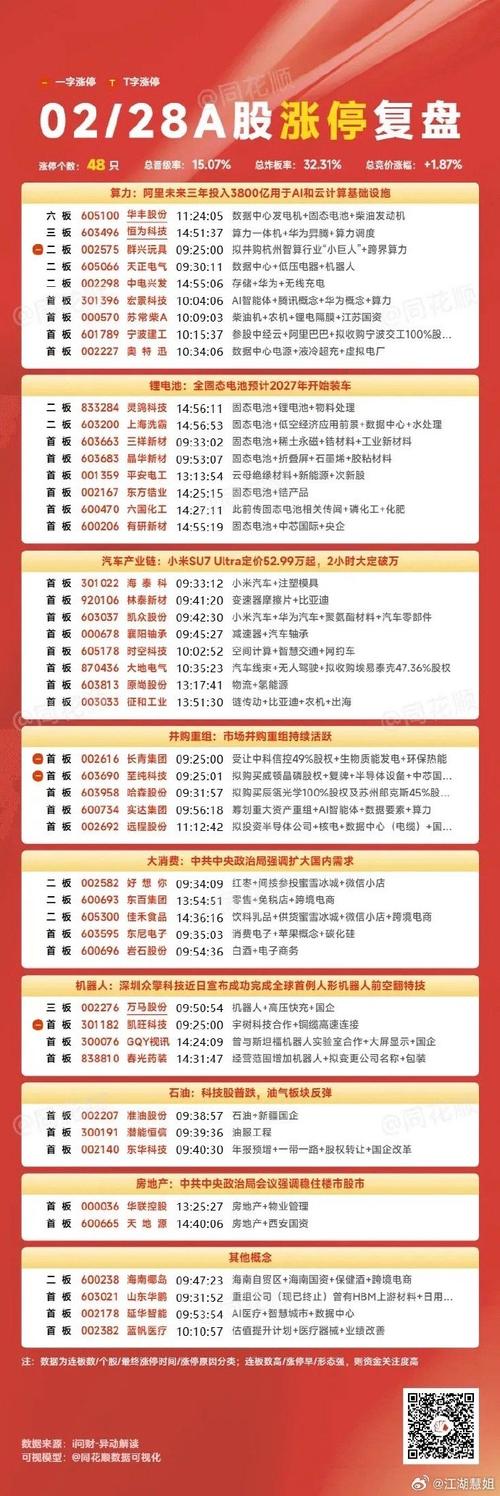 股票卖出股数_5月22日股市回调_筹码集中股名单