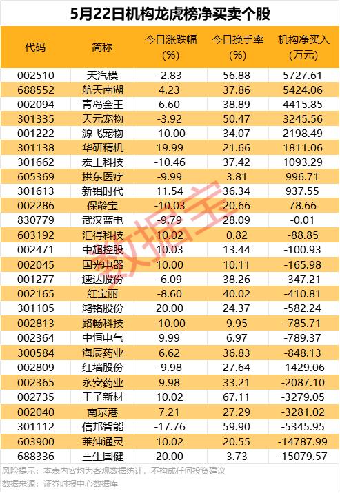 筹码集中股名单_股票卖出股数_5月22日股市回调