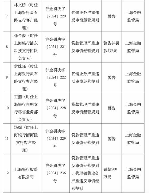 企业票据融资成重要途径，银行违规频发，乱收费等问题突出