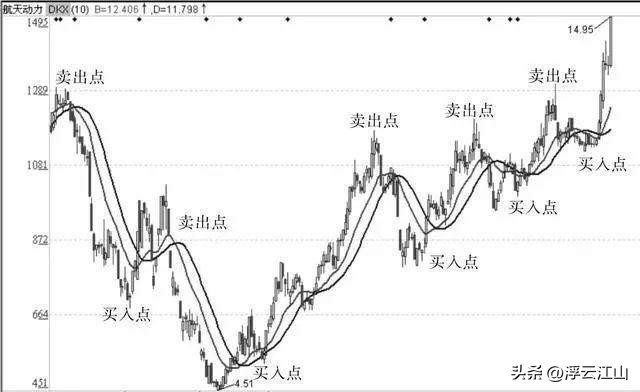 市场预测与投资风险_敬畏人性投资策略_股票卖出股数