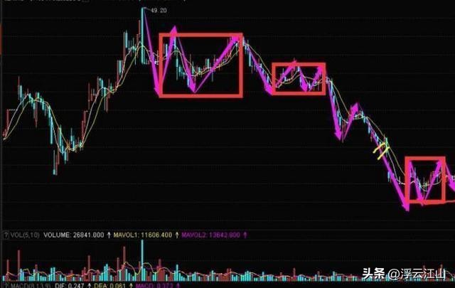 敬畏人性投资策略_市场预测与投资风险_股票卖出股数
