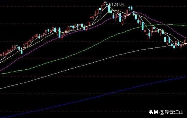 市场预测与投资风险_敬畏人性投资策略_股票卖出股数