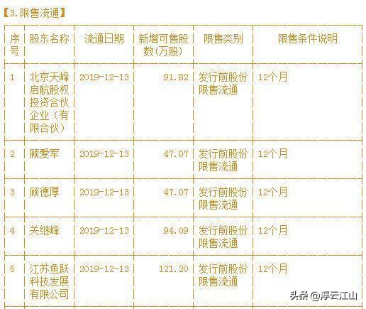 敬畏人性投资策略_市场预测与投资风险_股票卖出股数