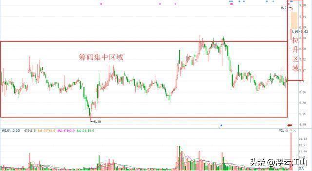 市场预测与投资风险_敬畏人性投资策略_股票卖出股数