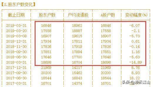 股票卖出股数_敬畏人性投资策略_市场预测与投资风险