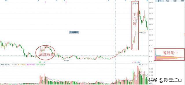 敬畏人性投资策略_股票卖出股数_市场预测与投资风险