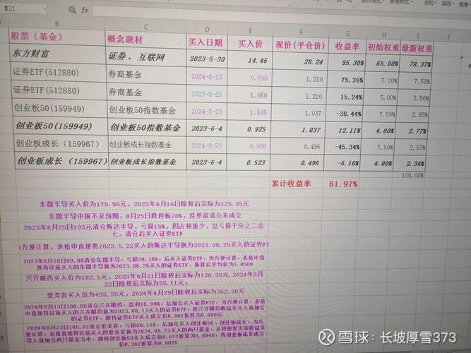 以东方财富为例，详解股票账户交易费用及可交易品种？