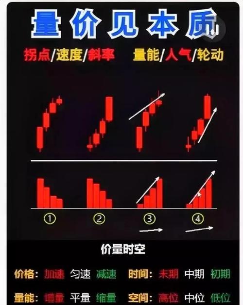 股票成交量小_庄家离场判断技巧_短线交易止损策略