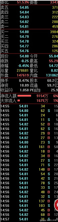 股票投资教学文章 _炒股 放量上涨 缩量上涨_