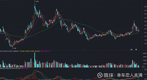 股票投资教学文章 __炒股 放量上涨 缩量上涨