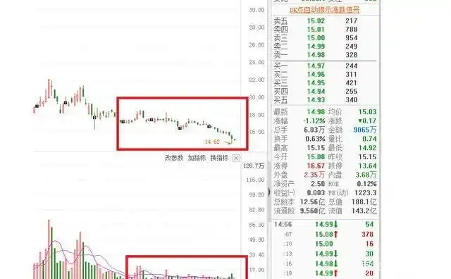 股票成交量小_底部震荡个股机会风险_低位股成交量低迷原因