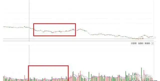 低位股成交量低迷原因_股票成交量小_底部震荡个股机会风险