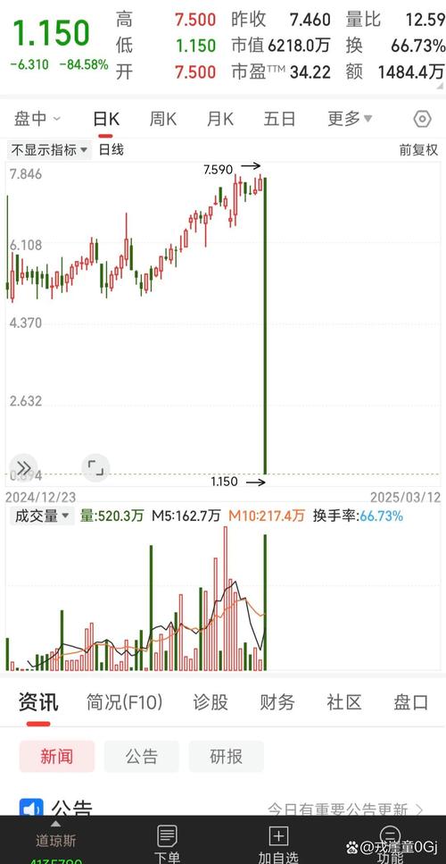 美的集团股票历史行情：如过山车般起伏，你还记得吗？