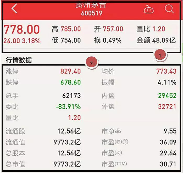 股票入门基础知识_股票交易界面详解_炒股 放量上涨 缩量上涨