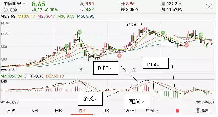 股票入门基础知识_炒股 放量上涨 缩量上涨_股票交易界面详解