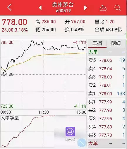 炒股 放量上涨 缩量上涨_股票交易界面详解_股票入门基础知识