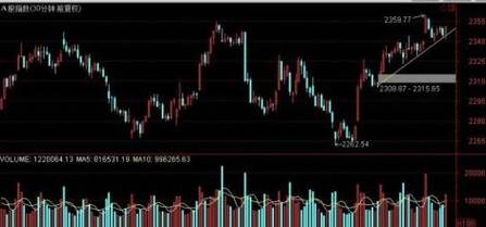 <strong>股票动荡期，怎样巧妙随市场调整止损点与止盈点？</strong>