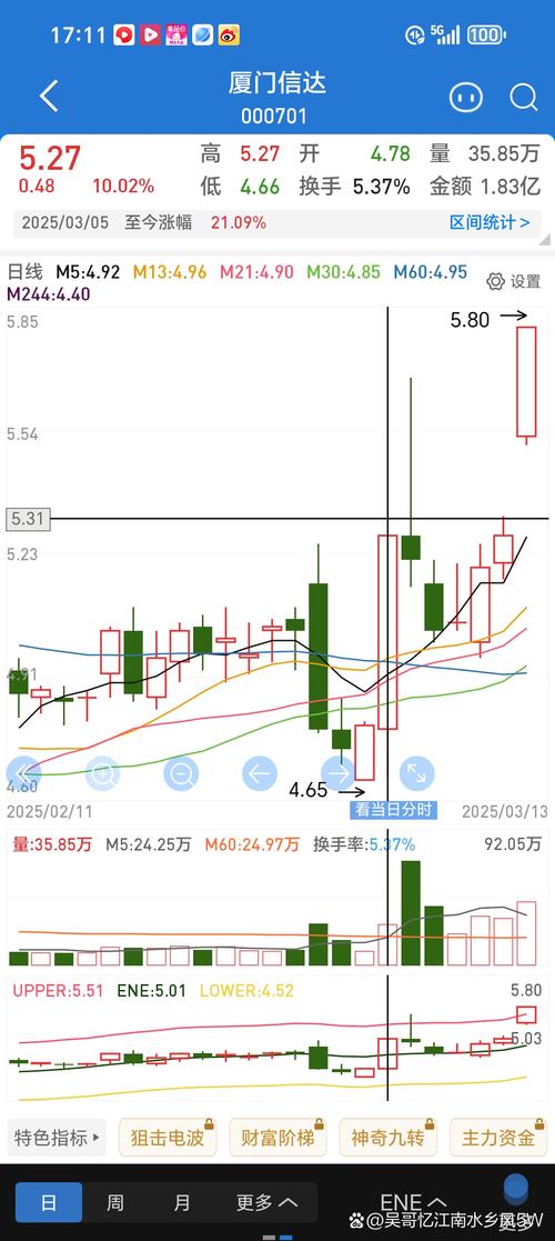 股票日换手率暗藏玄机，1%-20%区间透露后市能量