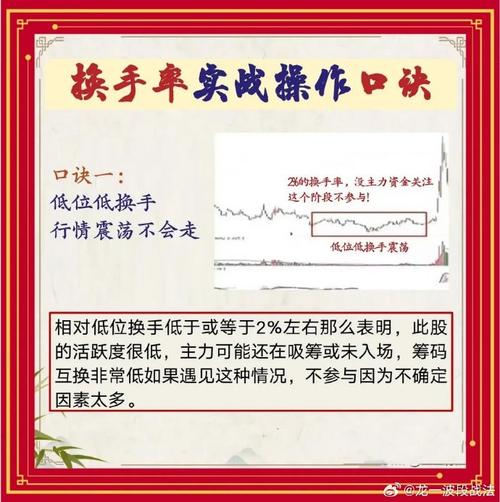 股票看线买卖选股方法_股票日换手率分析_15%以上换手率股票