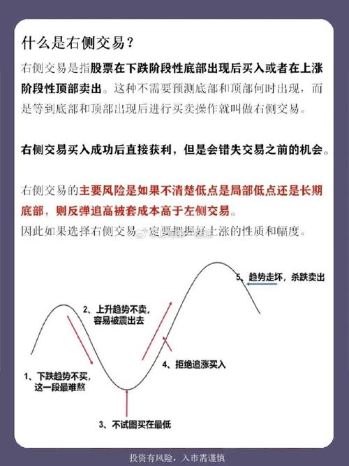 股票交易中左侧交易与右侧交易怎么区分？一文给你讲清楚