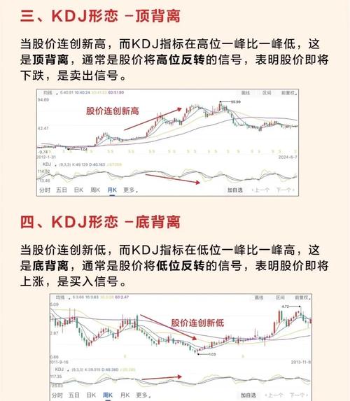 股市中随机指标KDJ详解：定义、应用及计算方法