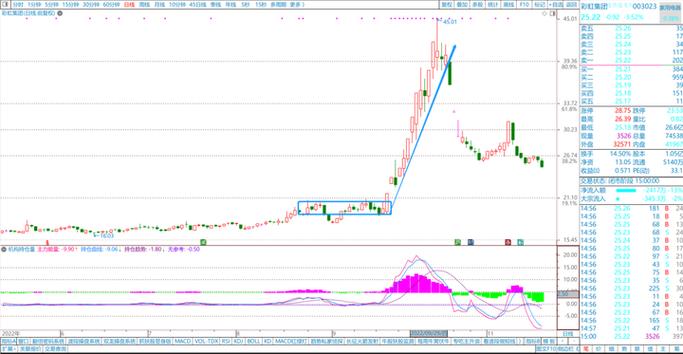 通达信炒股软件使用指南：从基础到进阶的六大功能解析