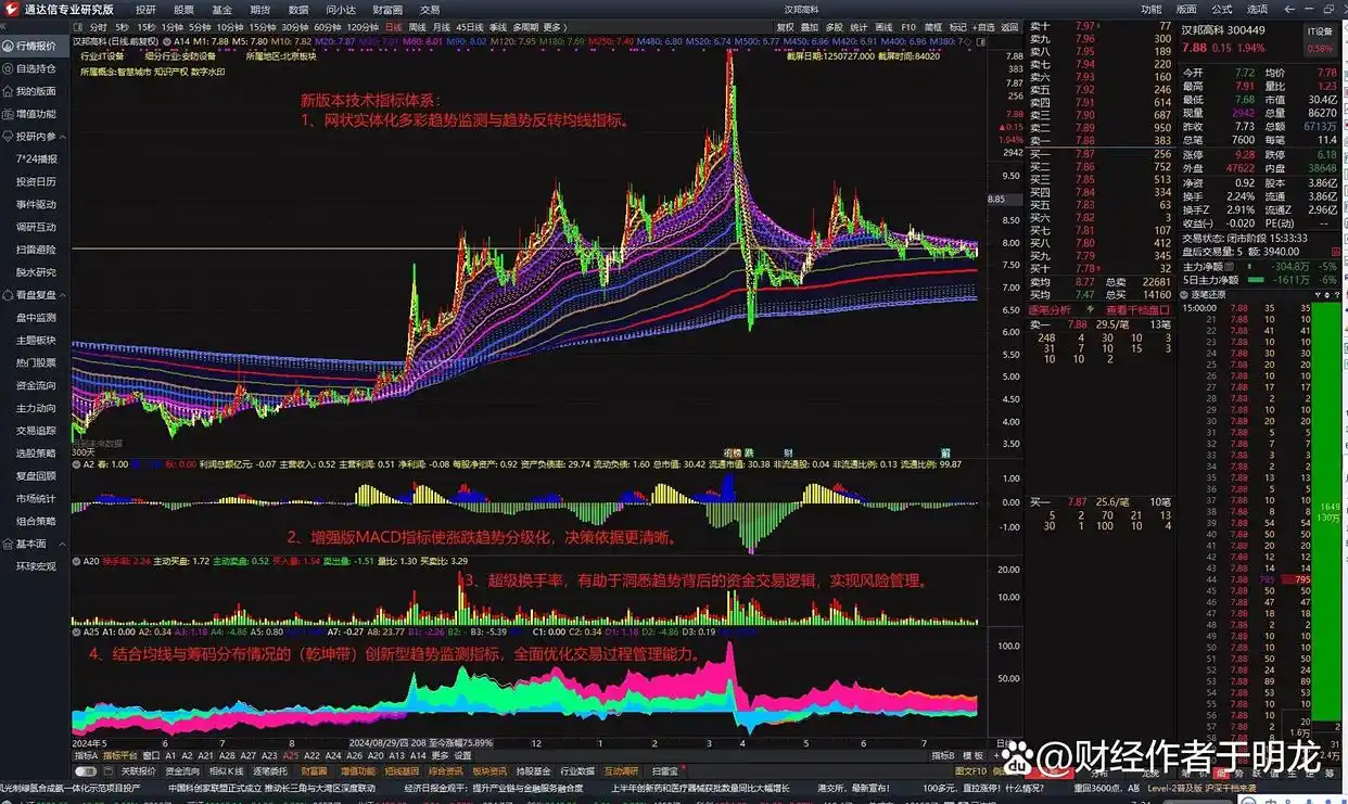 短线交易技巧实战精解_通达信炒股软件从入_通达信软件短线套利策略