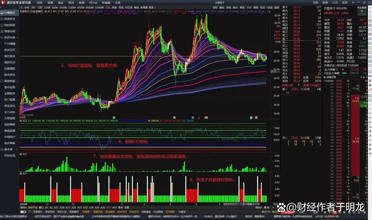 短线交易技巧实战精解_通达信软件短线套利策略_通达信炒股软件从入