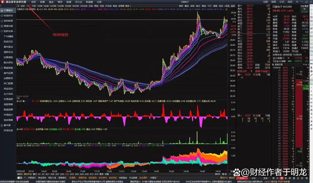 短线交易技巧实战精解_通达信炒股软件从入_通达信软件短线套利策略