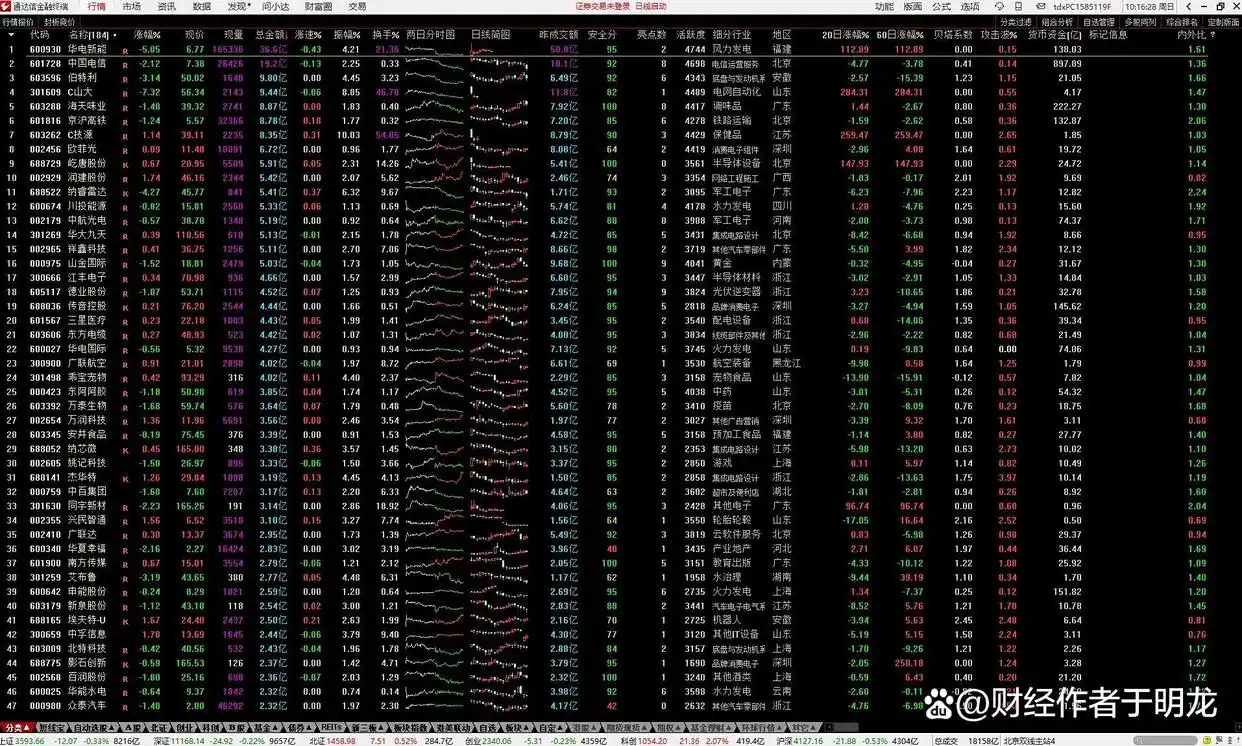 通达信软件短线套利策略_通达信炒股软件从入_短线交易技巧实战精解