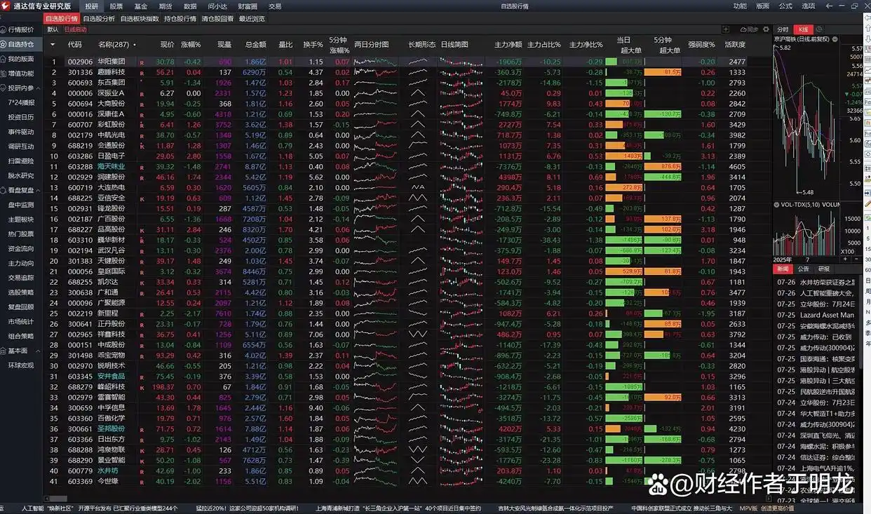 通达信软件短线套利策略_短线交易技巧实战精解_通达信炒股软件从入