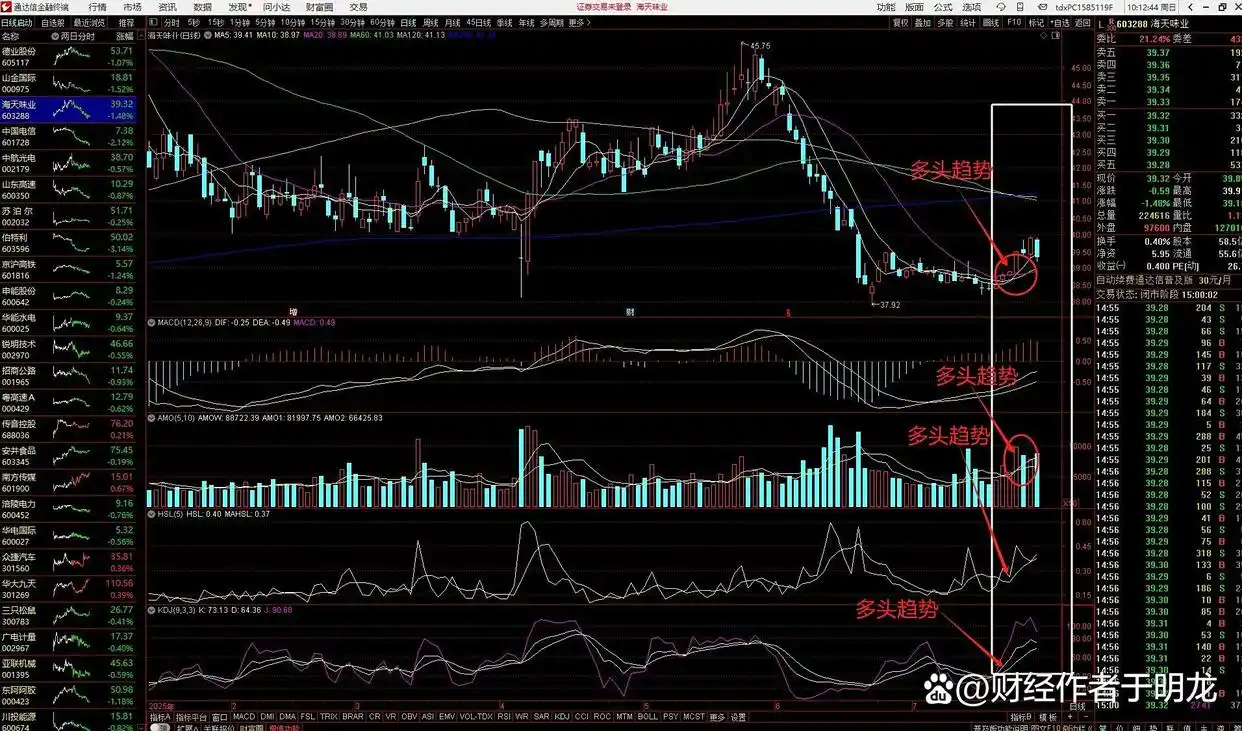 通达信软件短线套利策略_通达信炒股软件从入_短线交易技巧实战精解