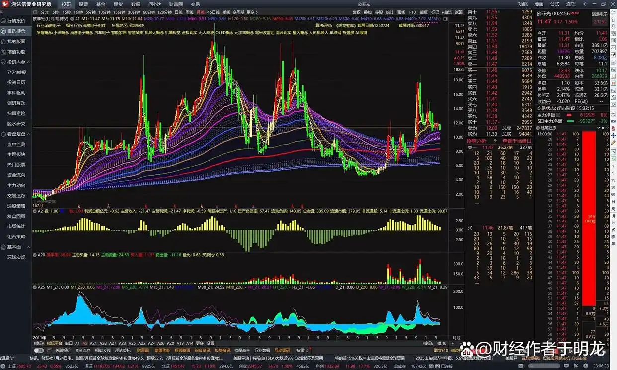 通达信软件短线套利策略_短线交易技巧实战精解_通达信炒股软件从入