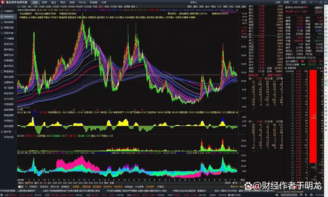 通达信炒股软件从入_通达信软件短线套利策略_短线交易技巧实战精解