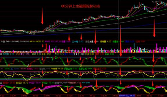 通达信炒股软件从入_短线交易技巧实战精解_通达信软件短线套利策略