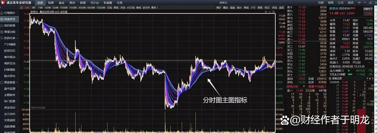 通达信炒股软件从入_通达信软件短线套利策略_短线交易技巧实战精解