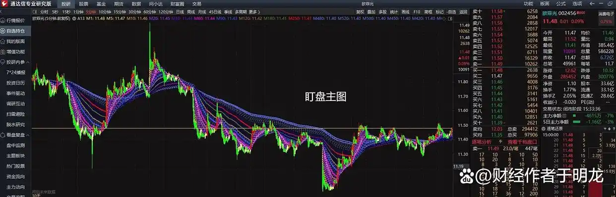 通达信炒股软件从入_短线交易技巧实战精解_通达信软件短线套利策略