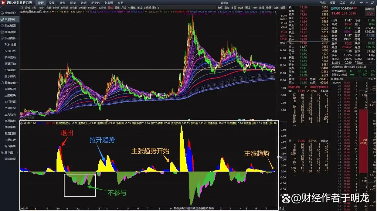 通达信软件短线套利策略_短线交易技巧实战精解_通达信炒股软件从入