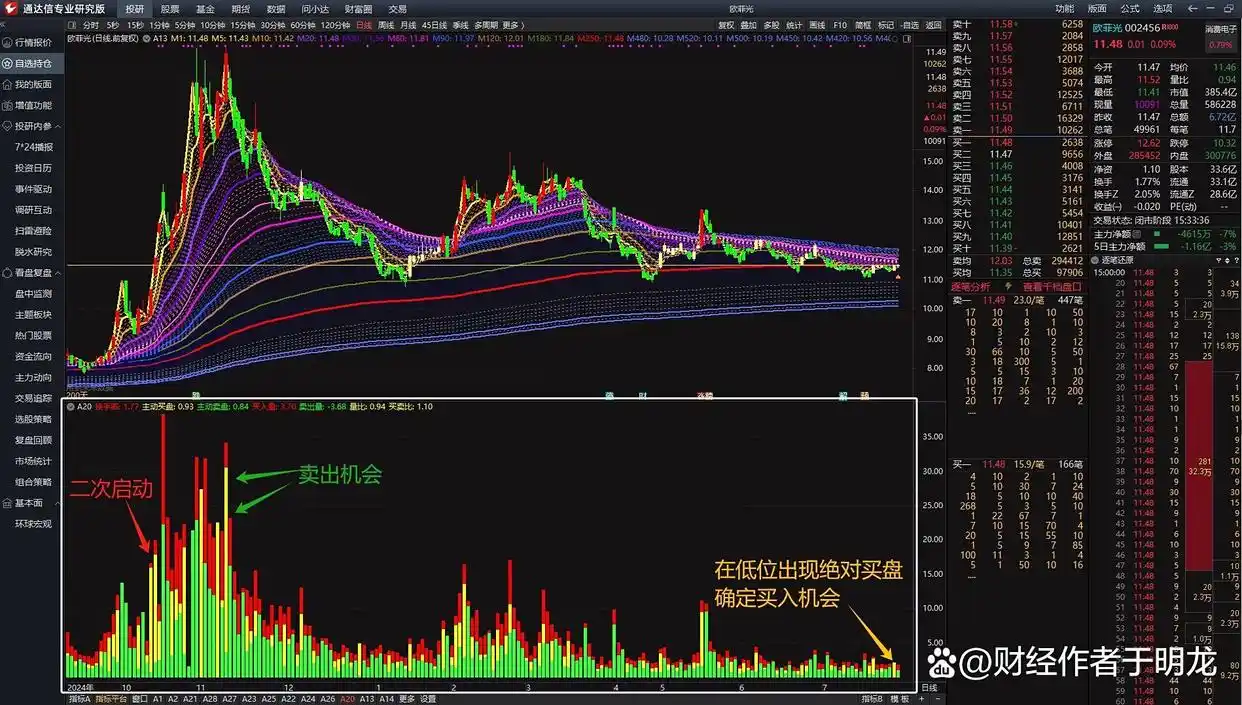 短线交易技巧实战精解_通达信软件短线套利策略_通达信炒股软件从入