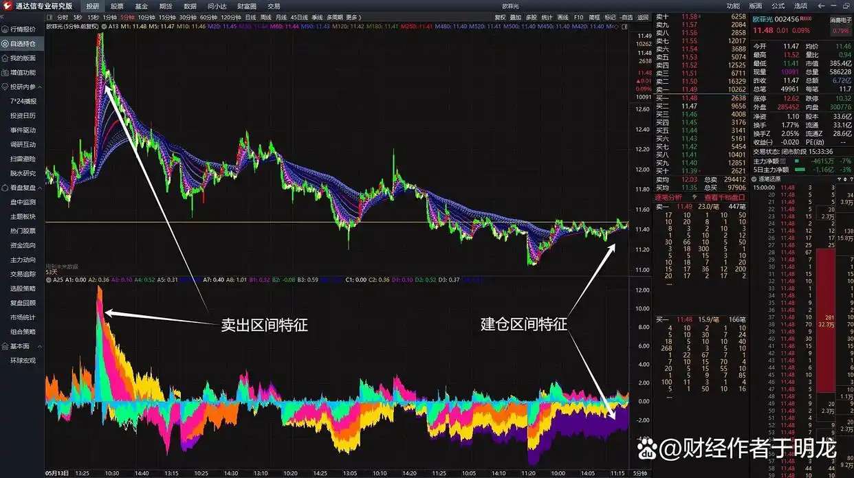 短线交易技巧实战精解_通达信炒股软件从入_通达信软件短线套利策略