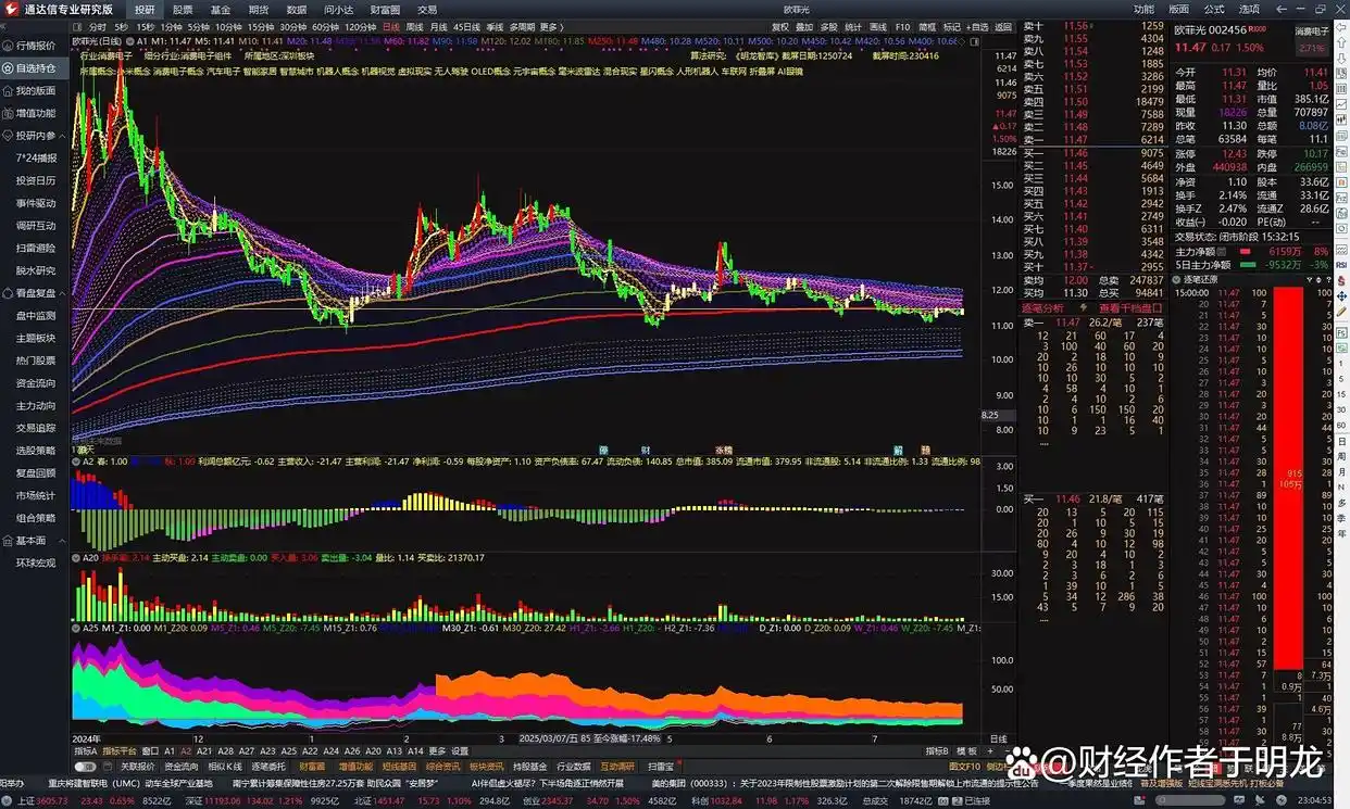 通达信炒股软件从入_通达信软件短线套利策略_短线交易技巧实战精解