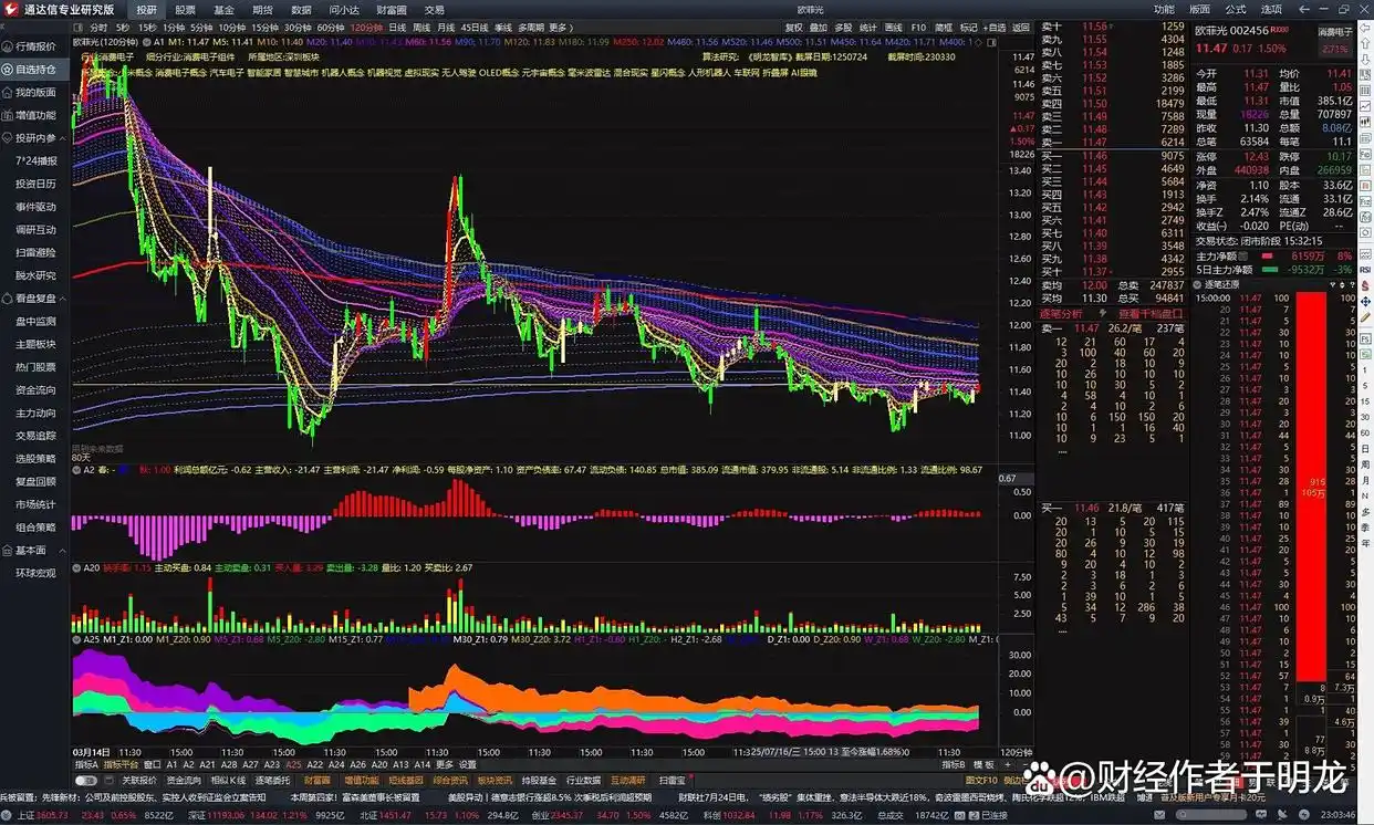通达信软件短线套利策略_短线交易技巧实战精解_通达信炒股软件从入