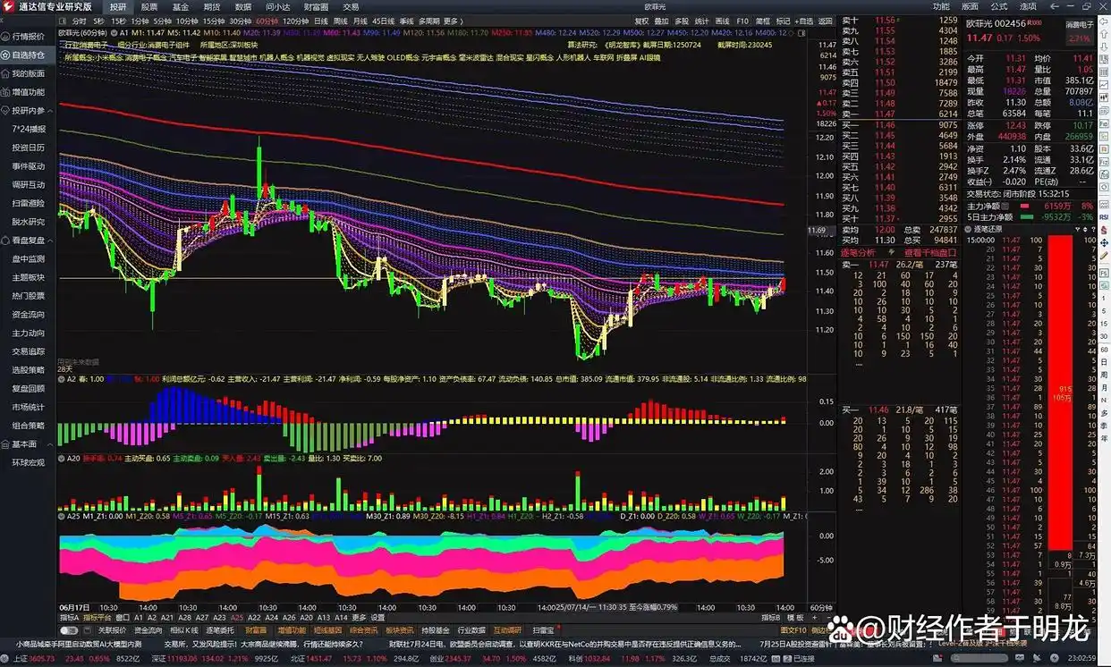 通达信炒股软件从入_通达信软件短线套利策略_短线交易技巧实战精解