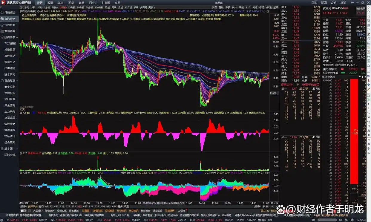 通达信软件短线套利策略_短线交易技巧实战精解_通达信炒股软件从入